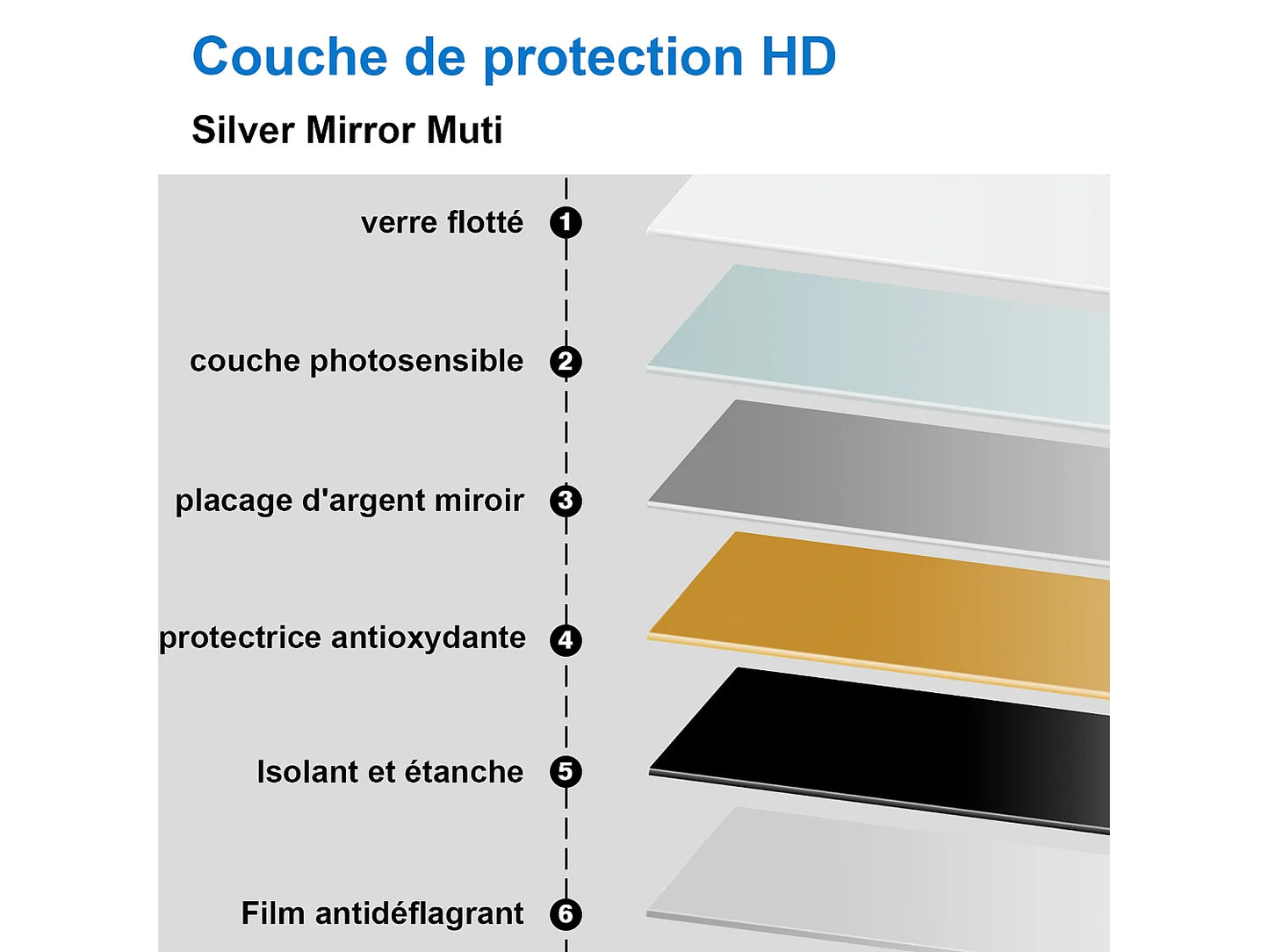 Miroir LED Japandi Tactile Anti-Buée - Aica